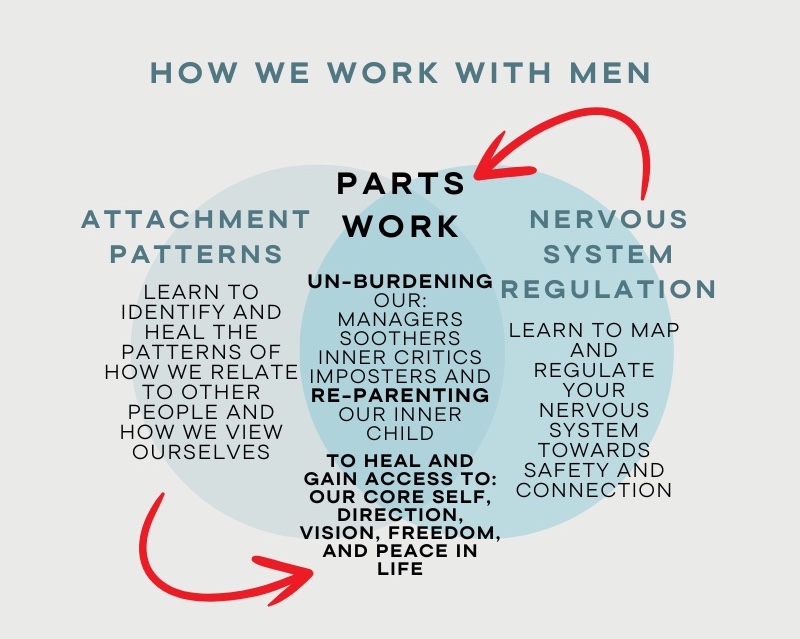 About